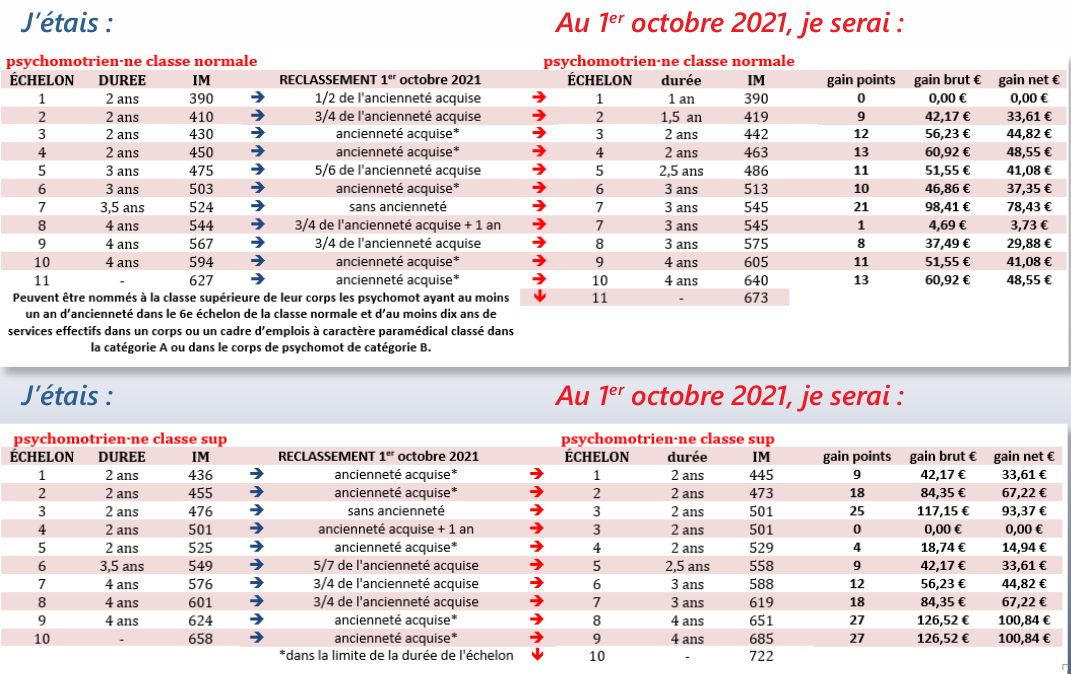 Salaire d'une aide-soignante à l'hôpital : zoom sur la nouvelle grille 2023